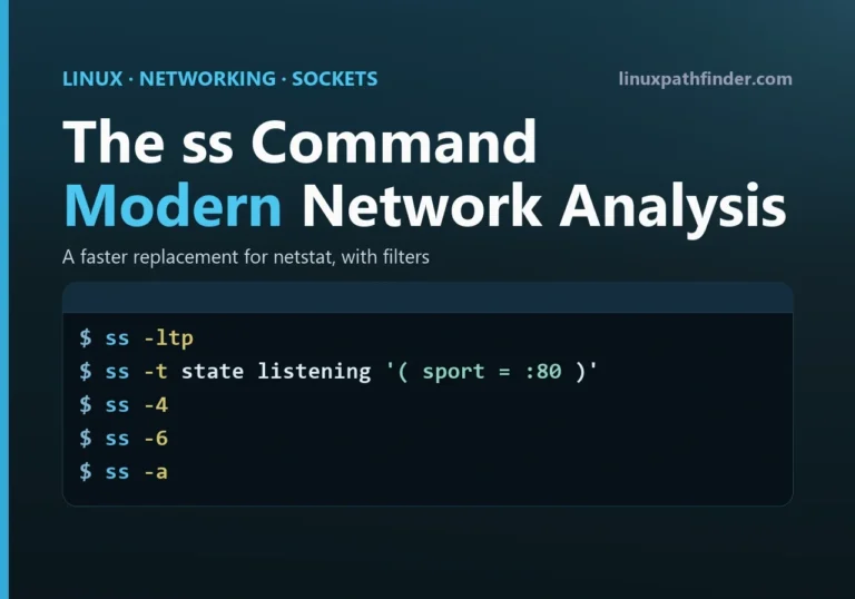 Terminal showing ss -ltp listing listening sockets, plus ss filters for state listening on port 80, IPv4 and IPv6 on Linux